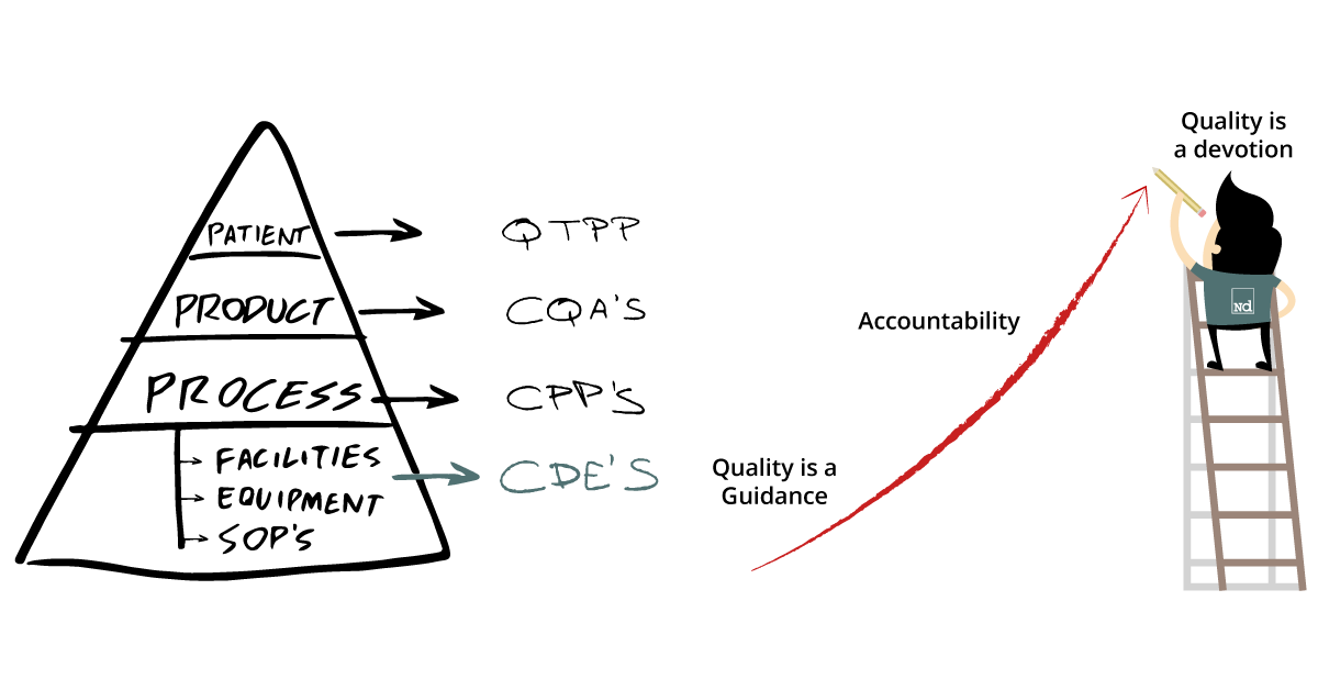 the triangle no deviation