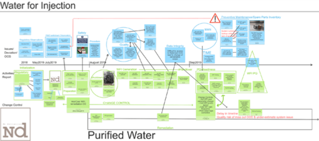 gmp certification case study purified water no deviation